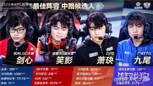 即便在季前 即便在季前