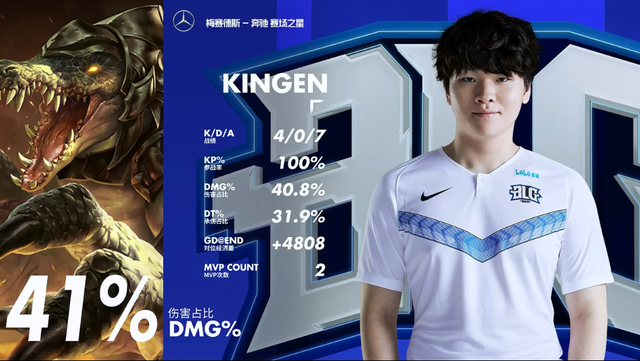 有利于高位 有利于高位